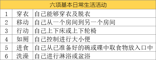 6种基本日常活动