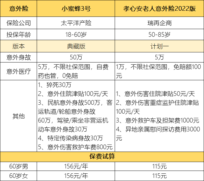 老人意外险