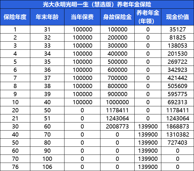 光明一生慧选版年金险利益 光明一生慧选版年金险利益