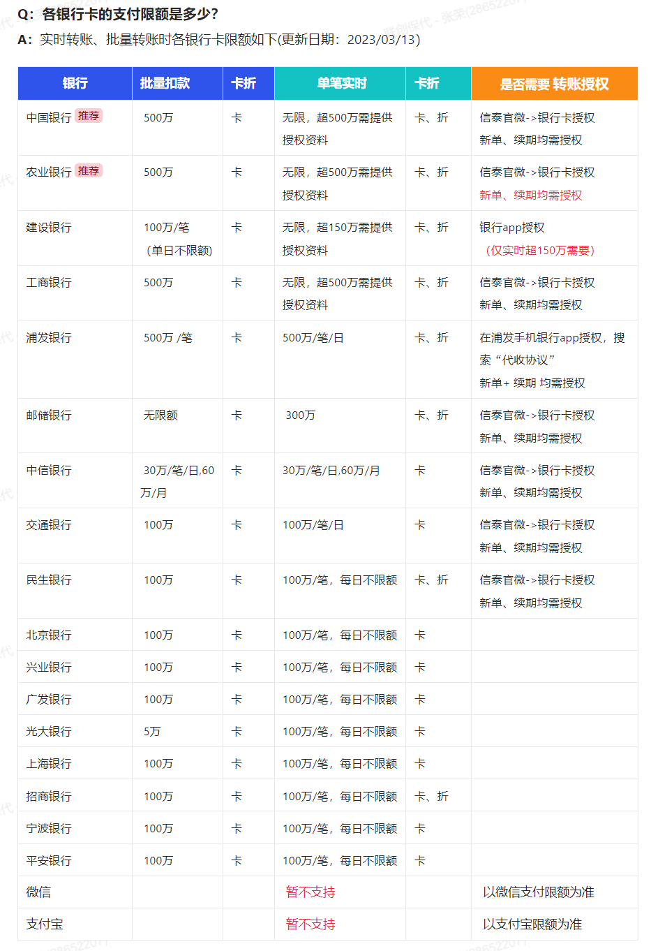 银行卡支付限额 银行卡支付限额