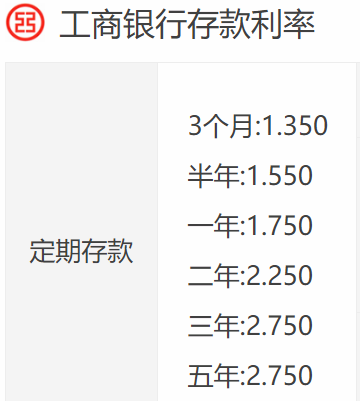 工商银行存款利率