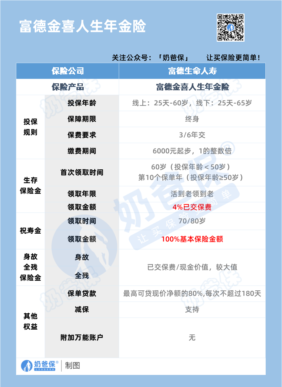 金喜人生年金保险