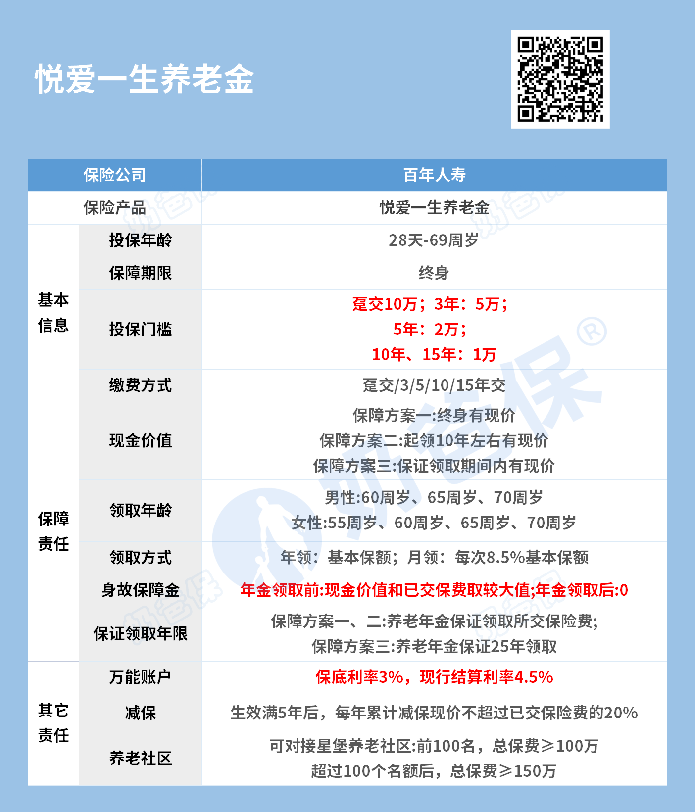 悦爱一生养老年金 悦爱一生养老年金