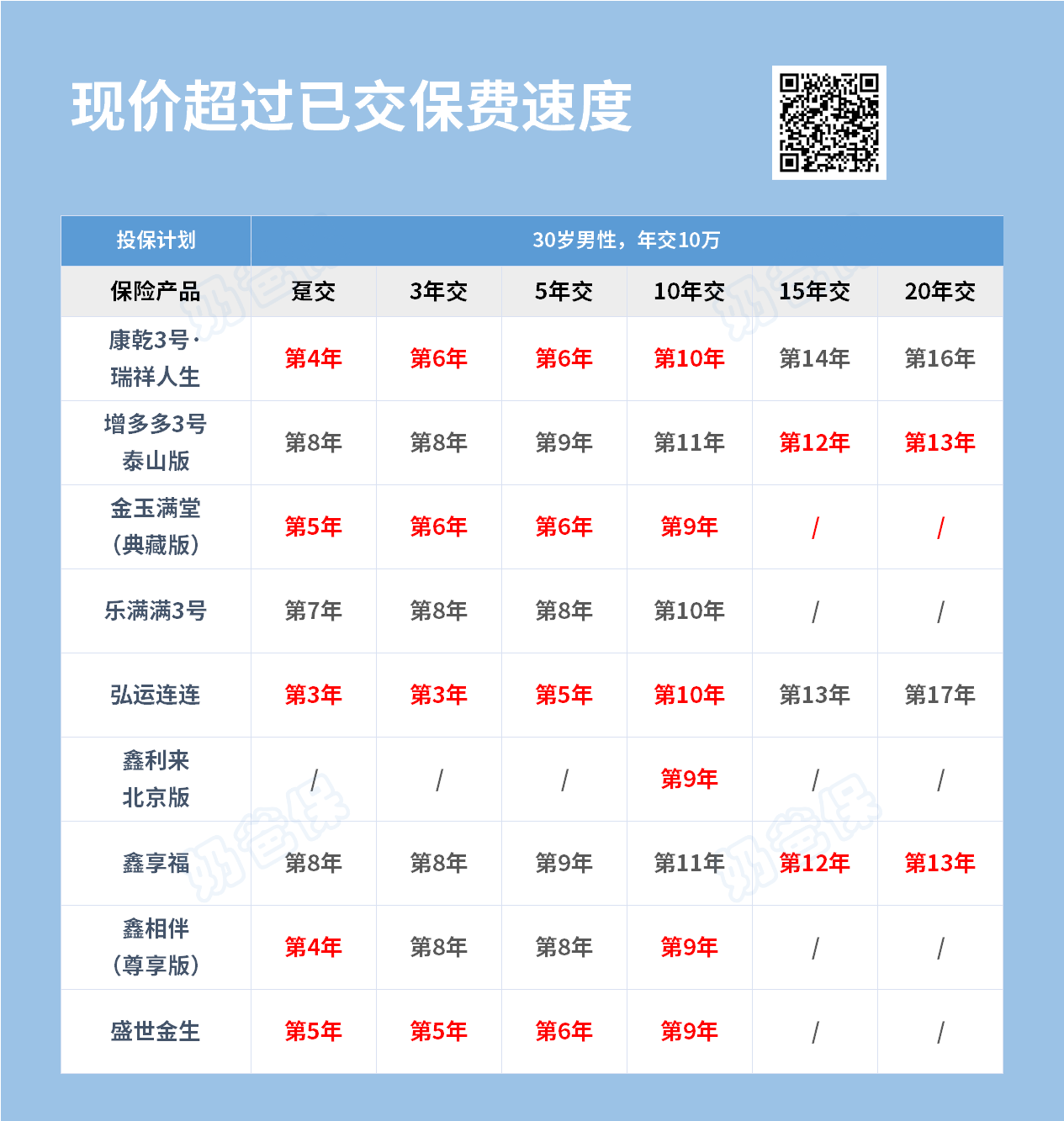 增额终身寿险现金价值