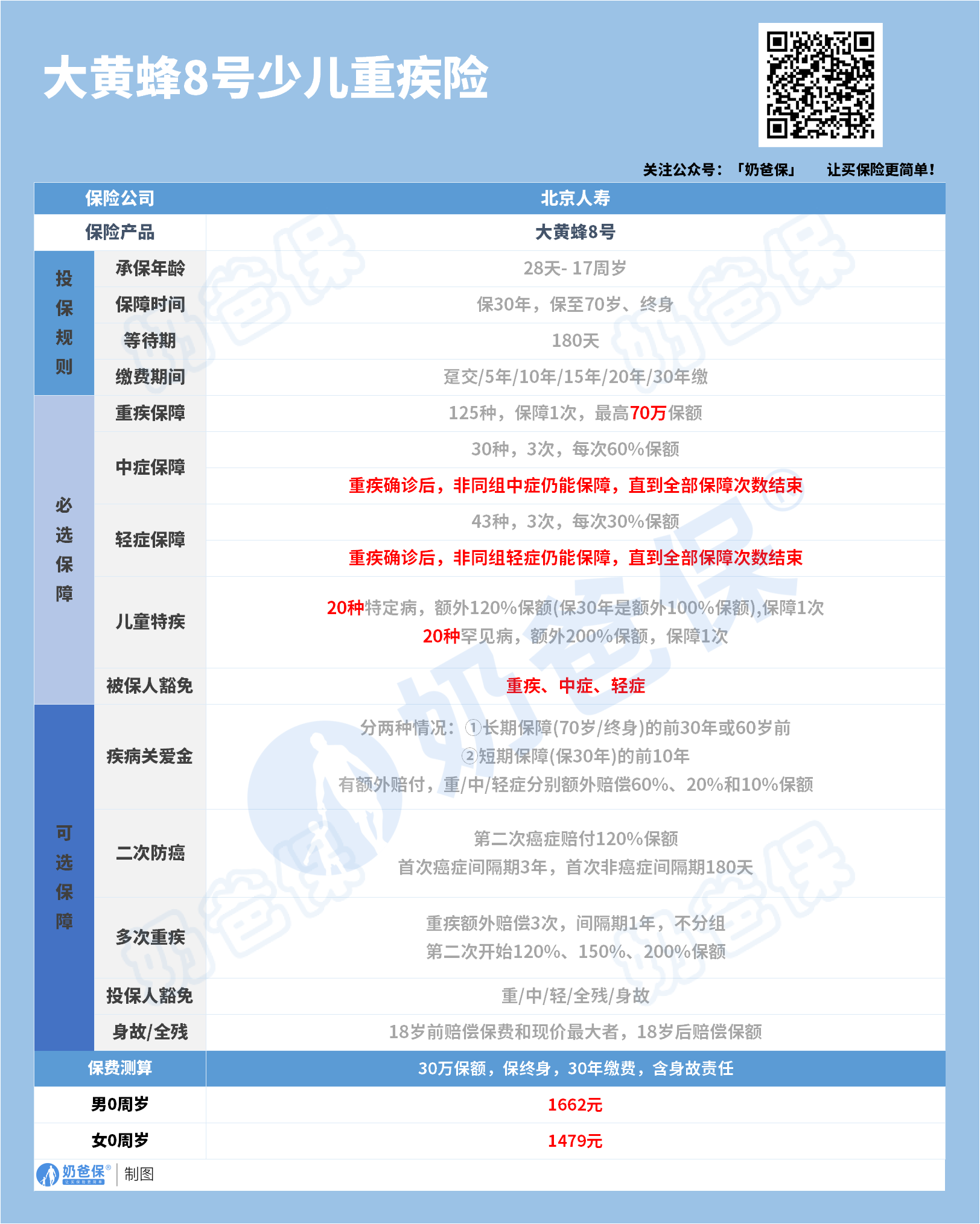 大黄蜂8号重疾险