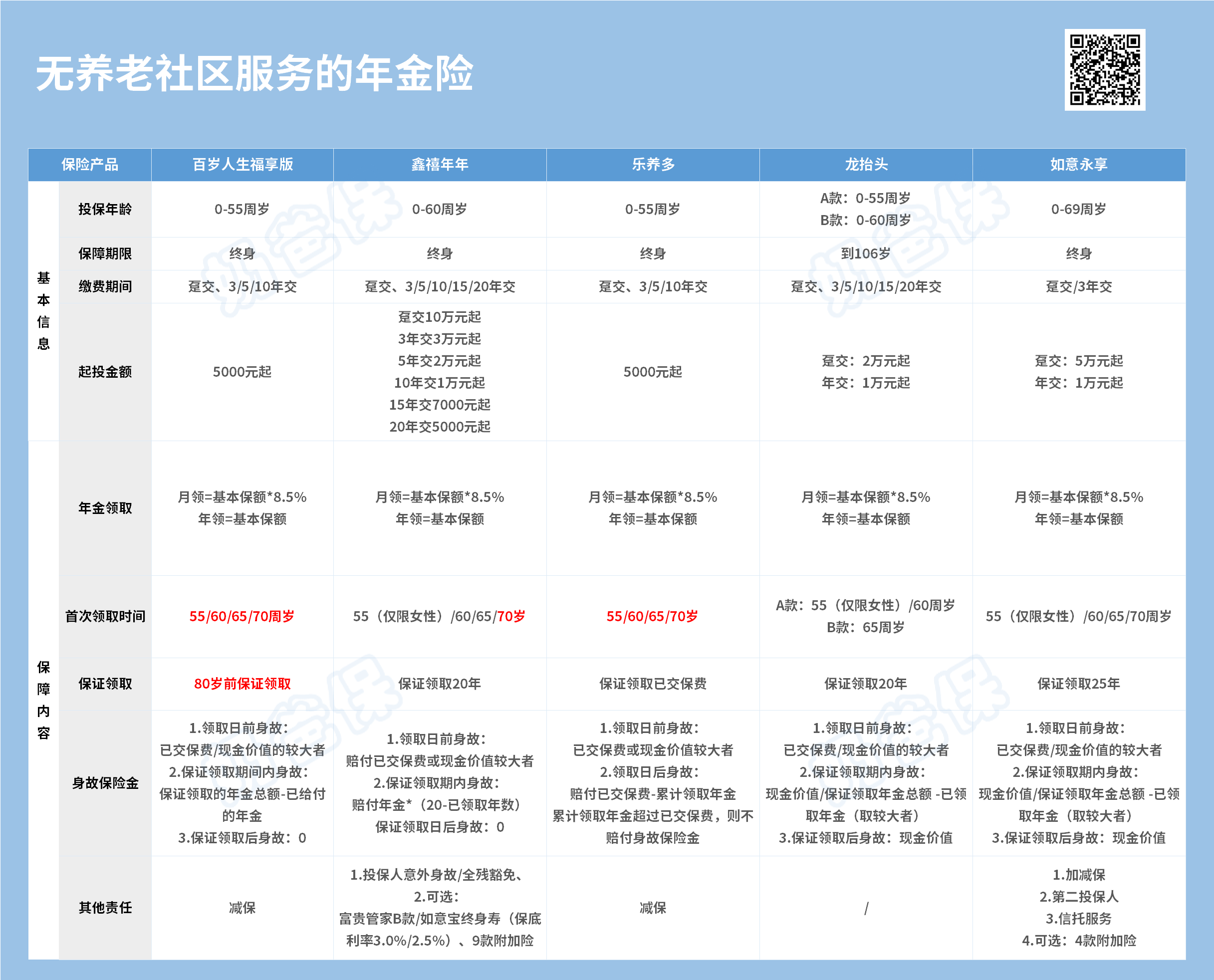 无养老社区年金险