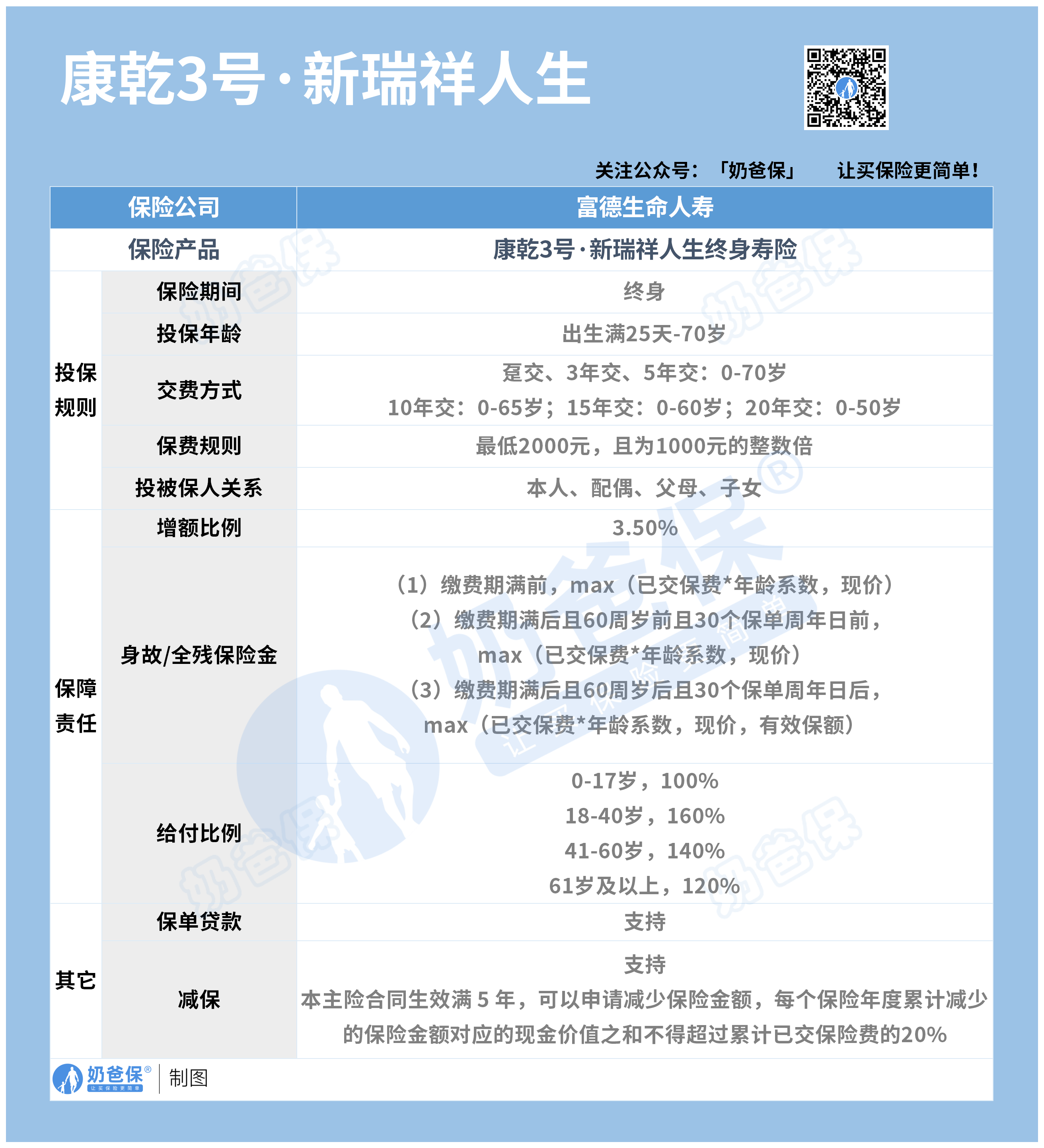 康乾3号新瑞祥人生终身寿险.png