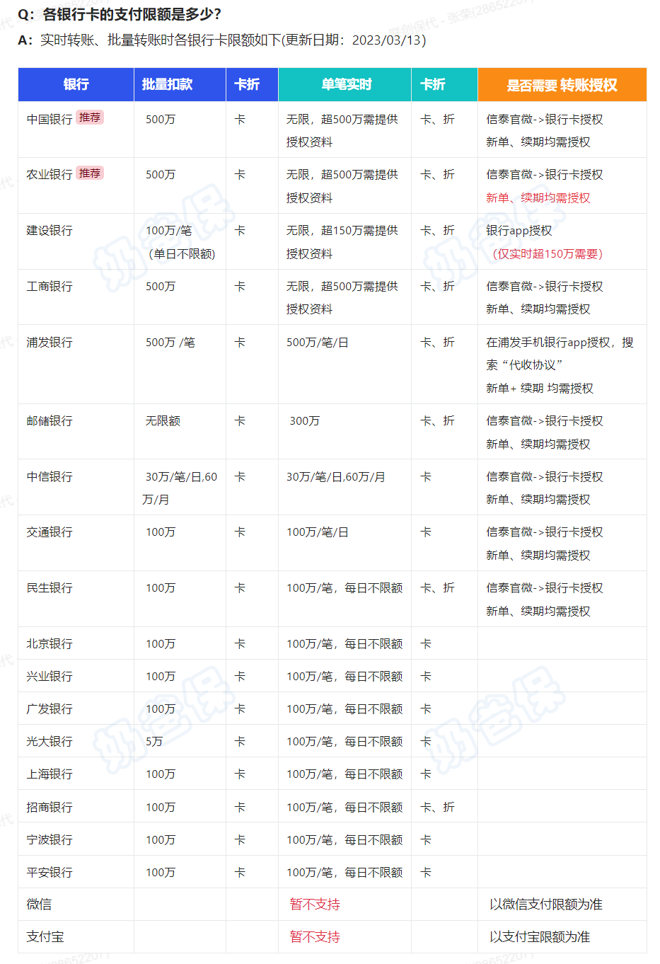 银行卡支付限额 银行卡支付限额