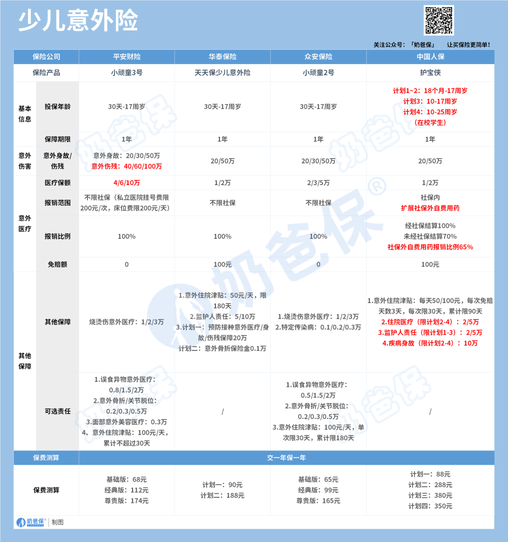 少儿意外险产品推荐.png