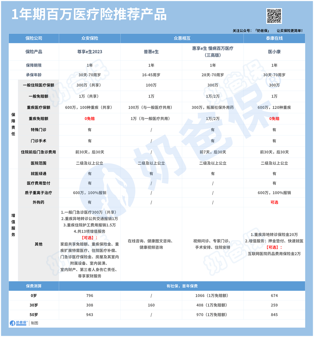 1年期百万医疗险推荐产品.png