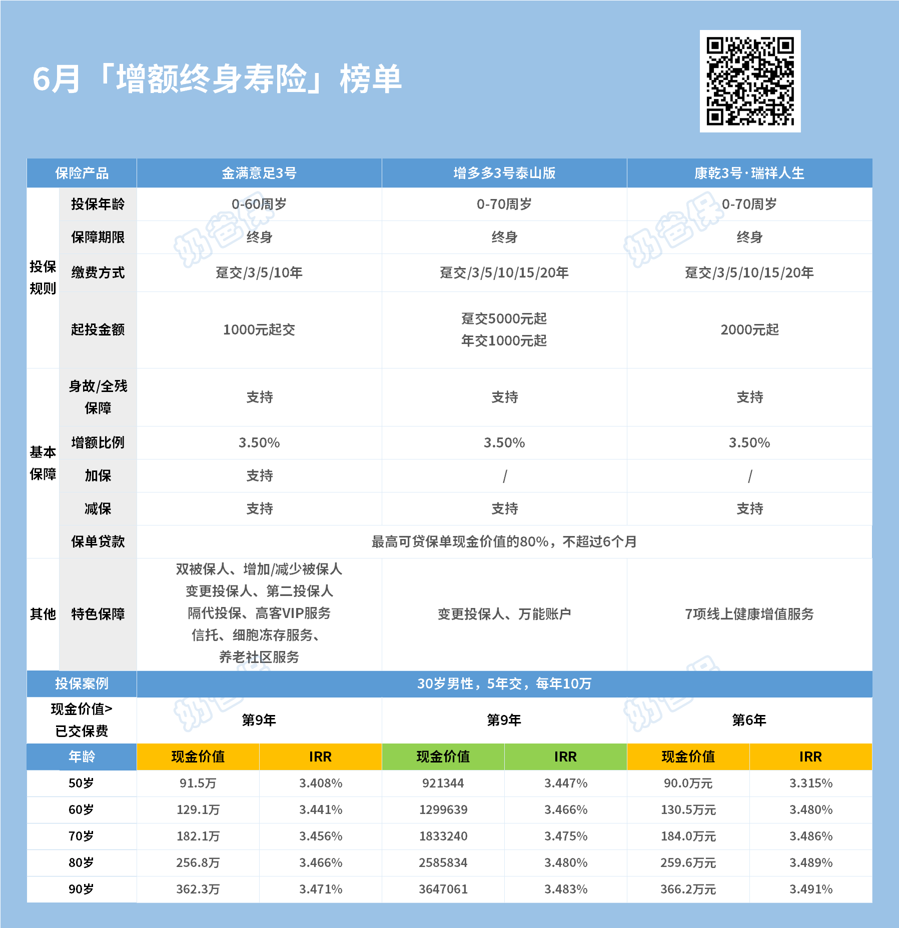 增额终身寿险