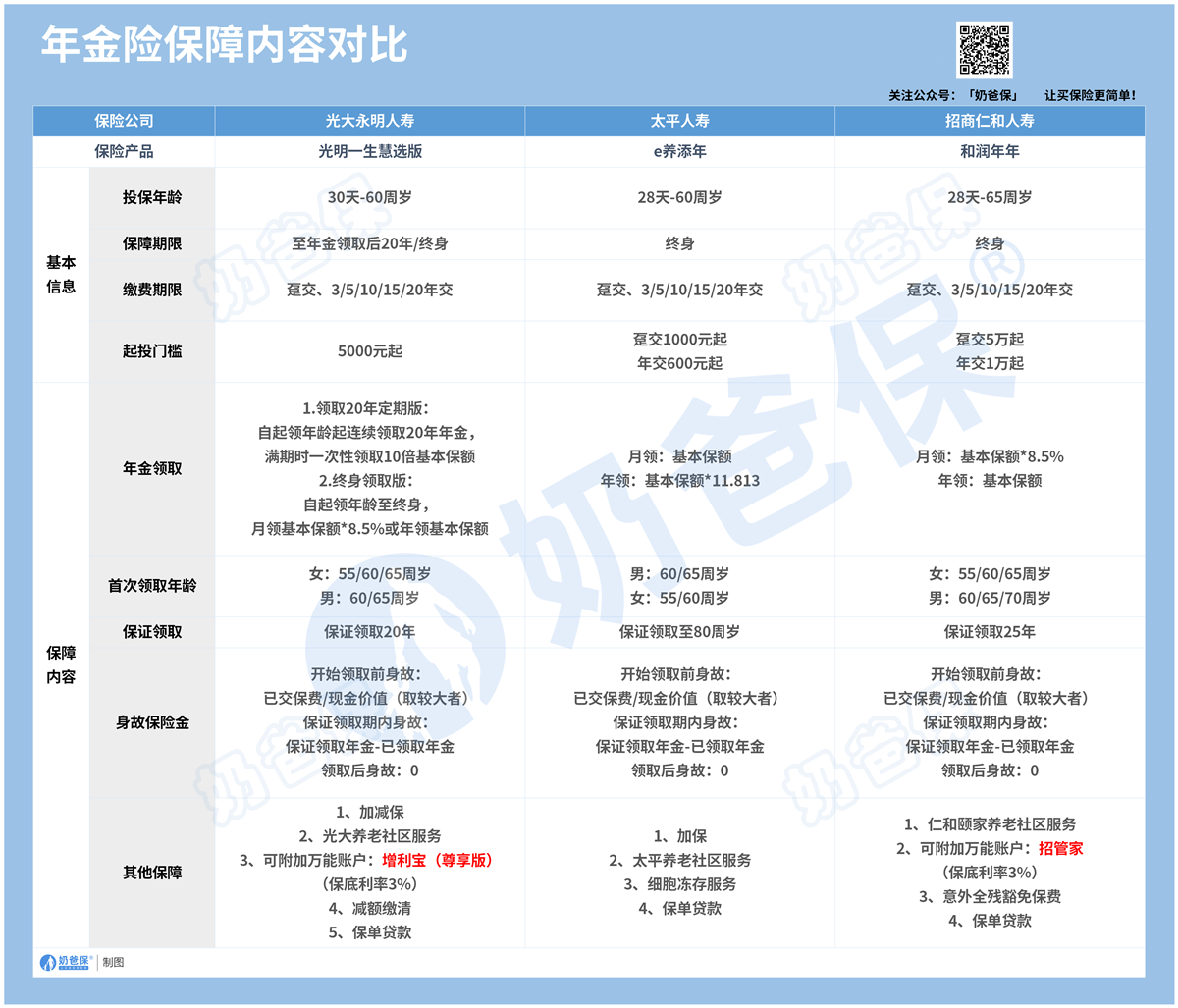 年金险保障内容对比.png