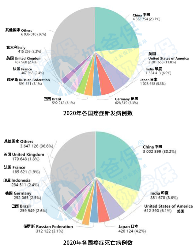 医疗保险有必要买吗？种类有哪些？一年保费多少钱？