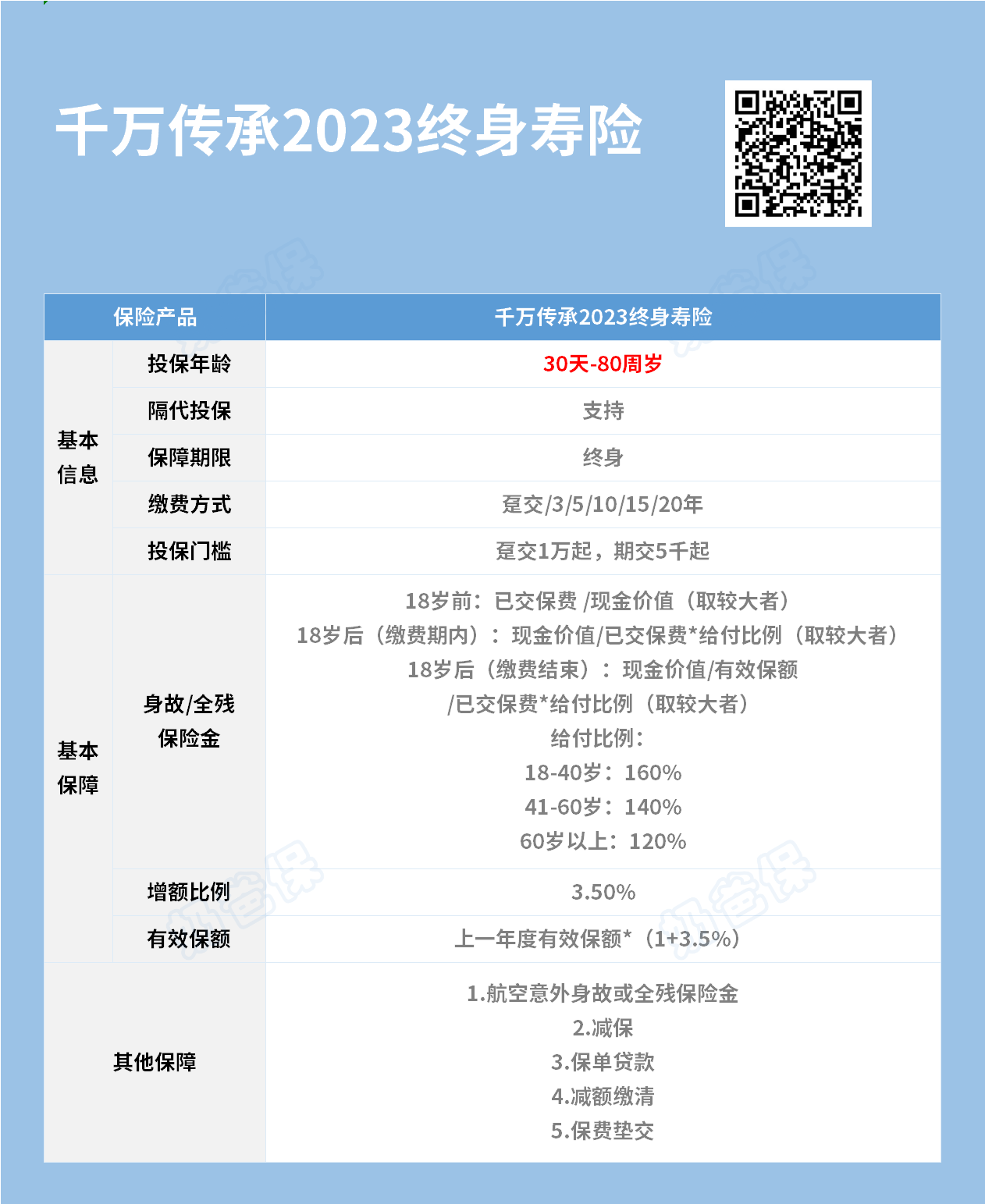 千万传承2023