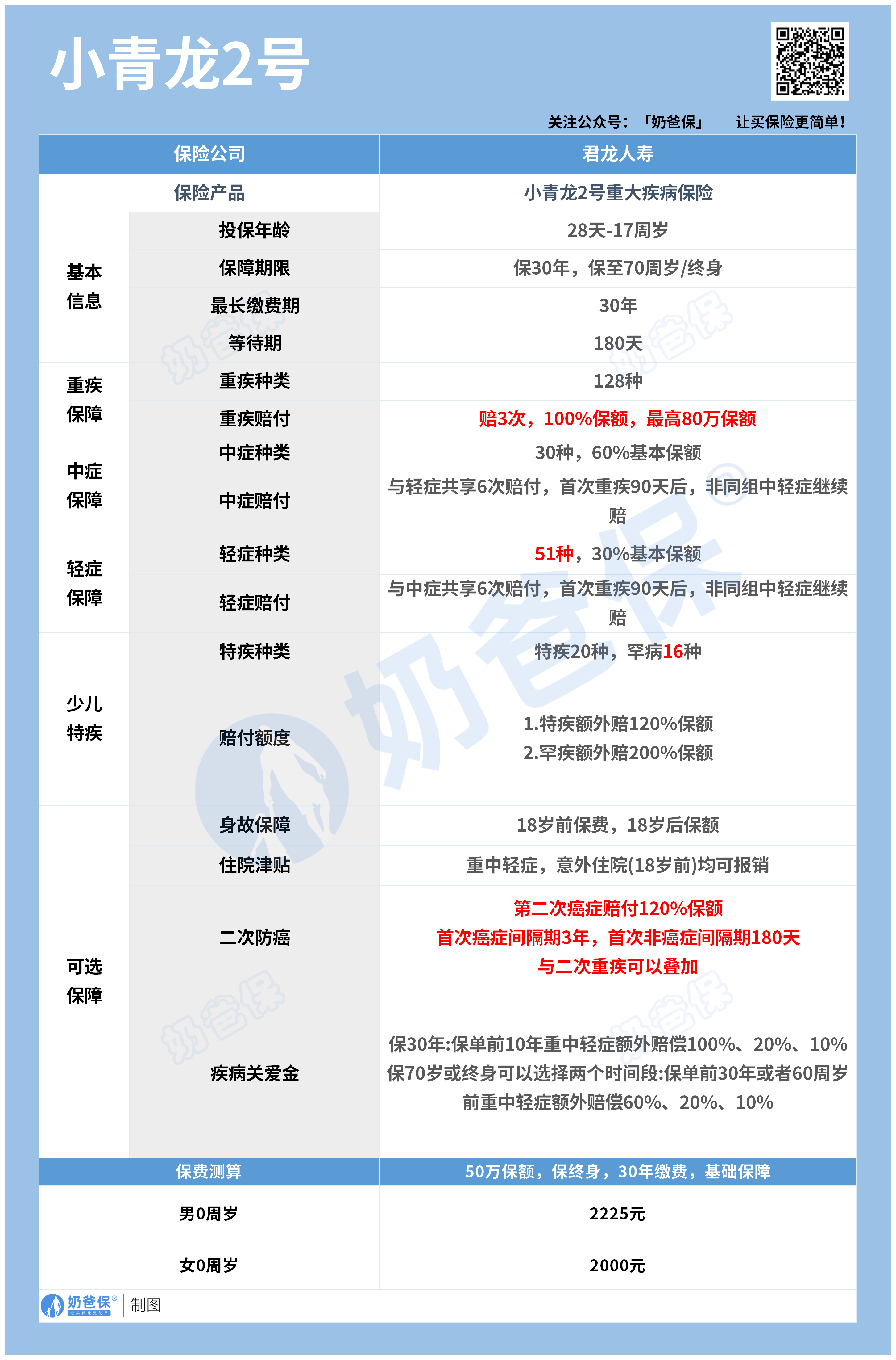 小青龙2号基本信息