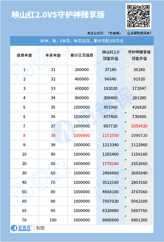 守护神臻享版与映山红2