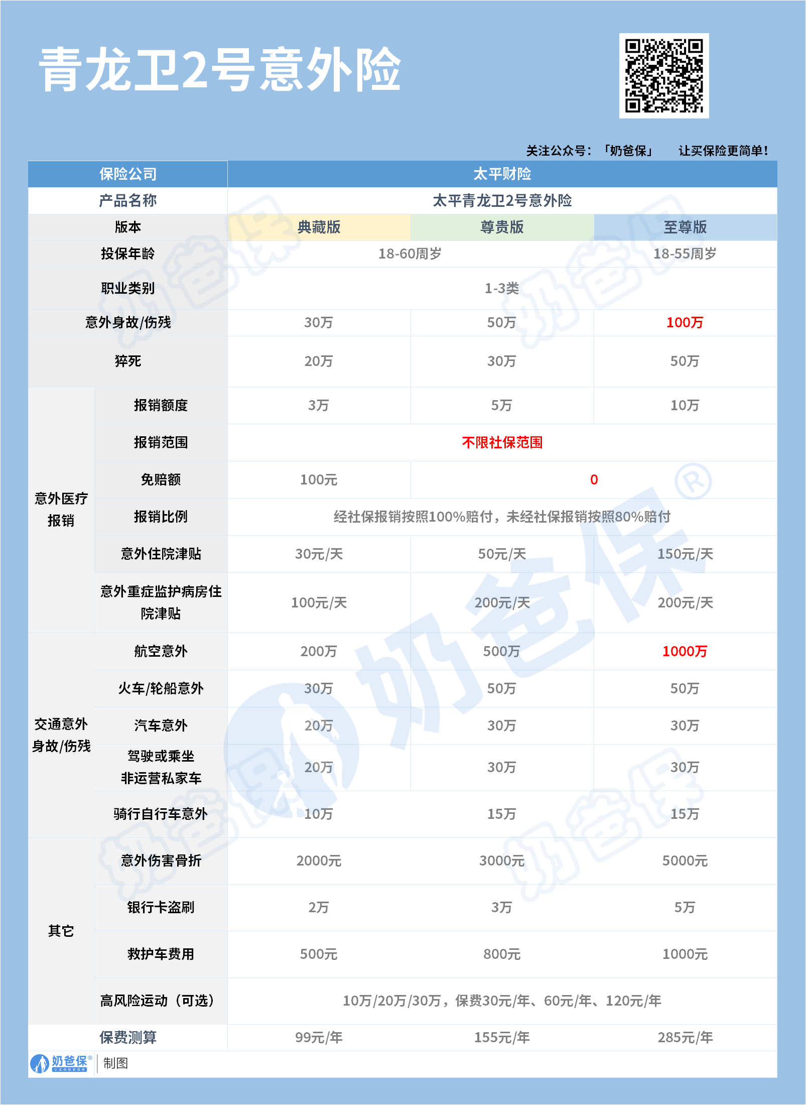 青龙卫2号成人意外险