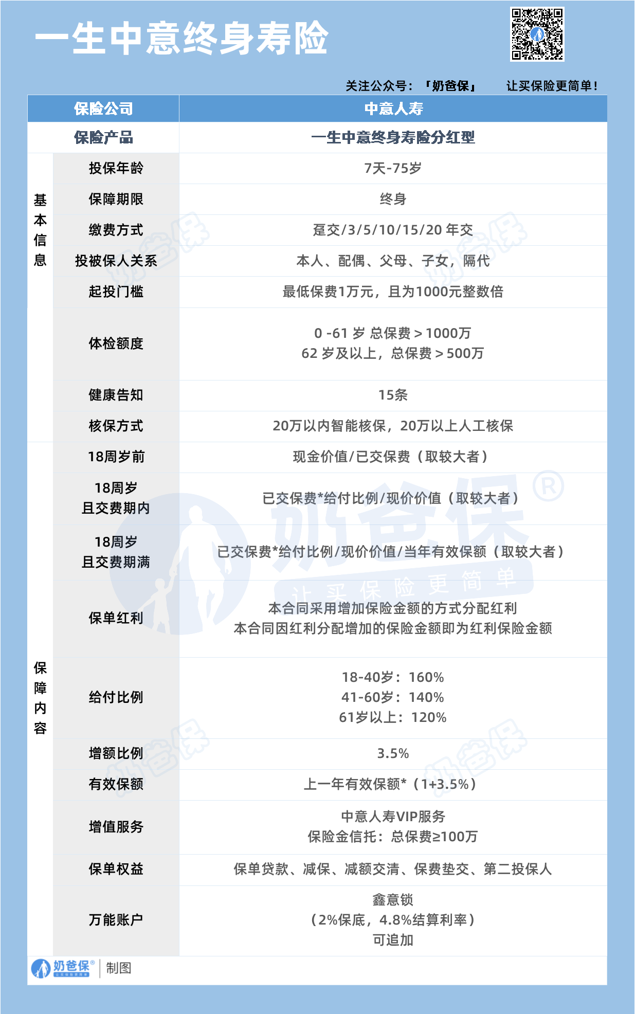 中意人寿一生中意有哪些优缺点?收益怎么样? - 奶爸保