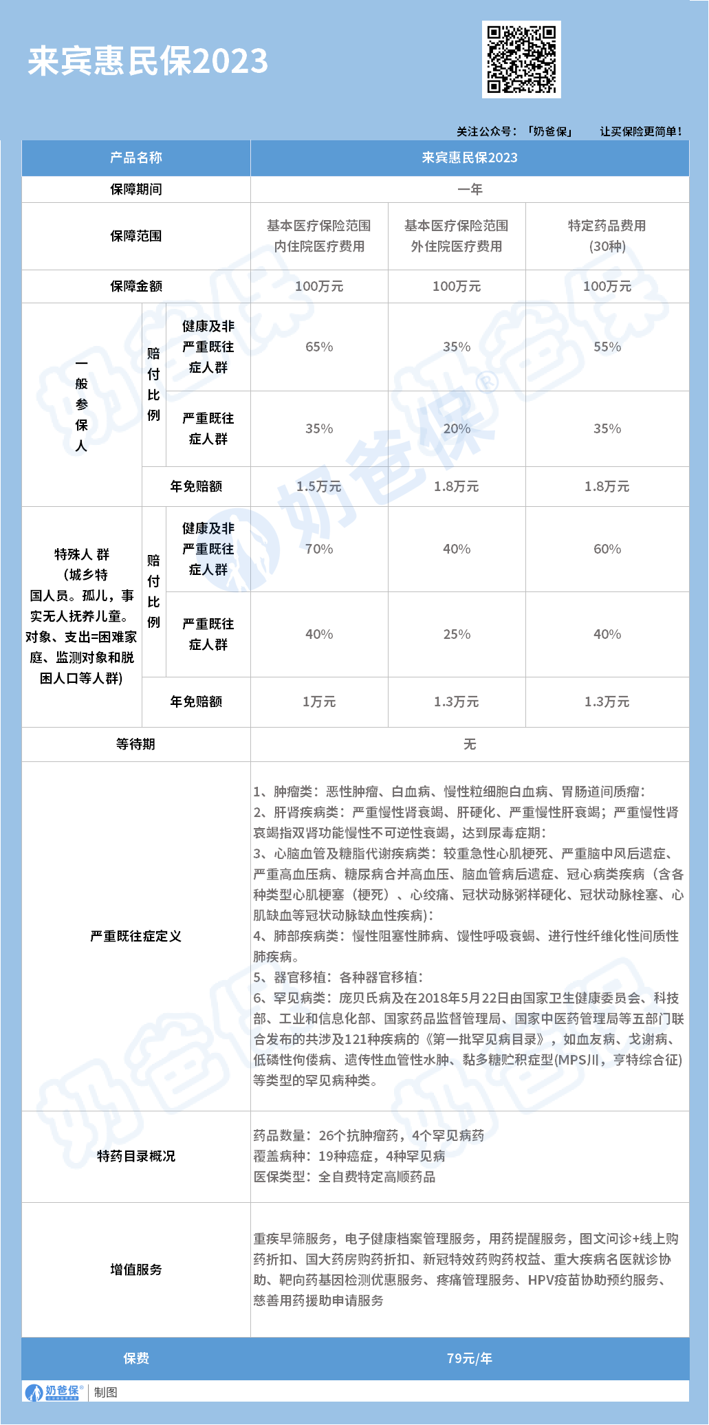 广西来宾惠民保险