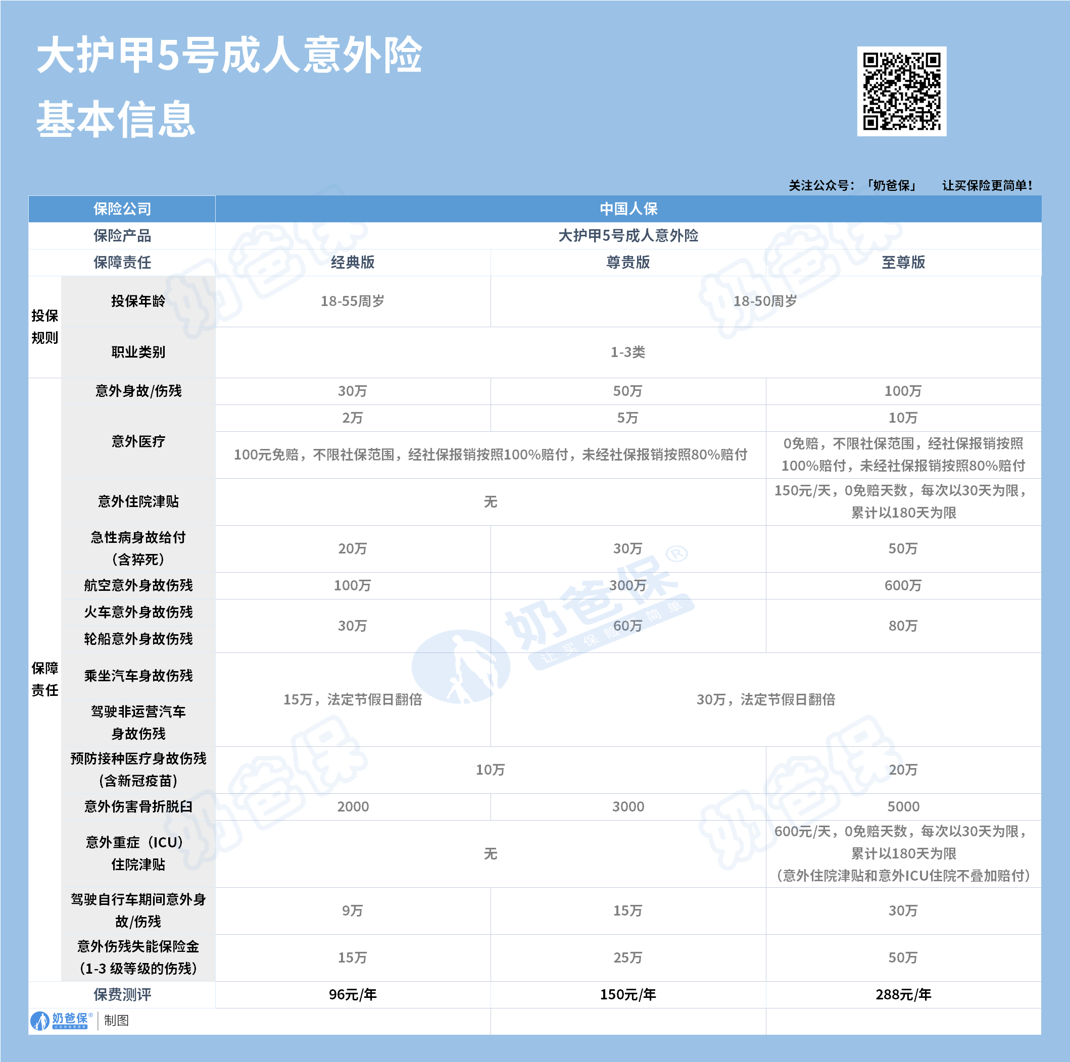 大护甲5号成人意外险