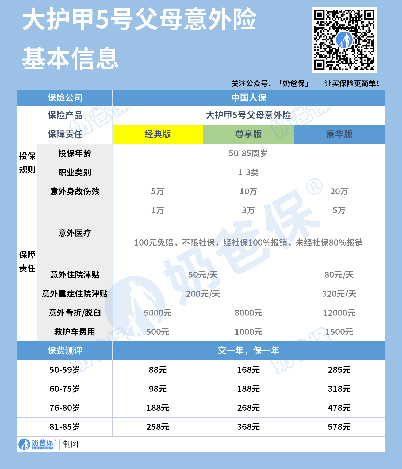 大护甲5号父母意外险