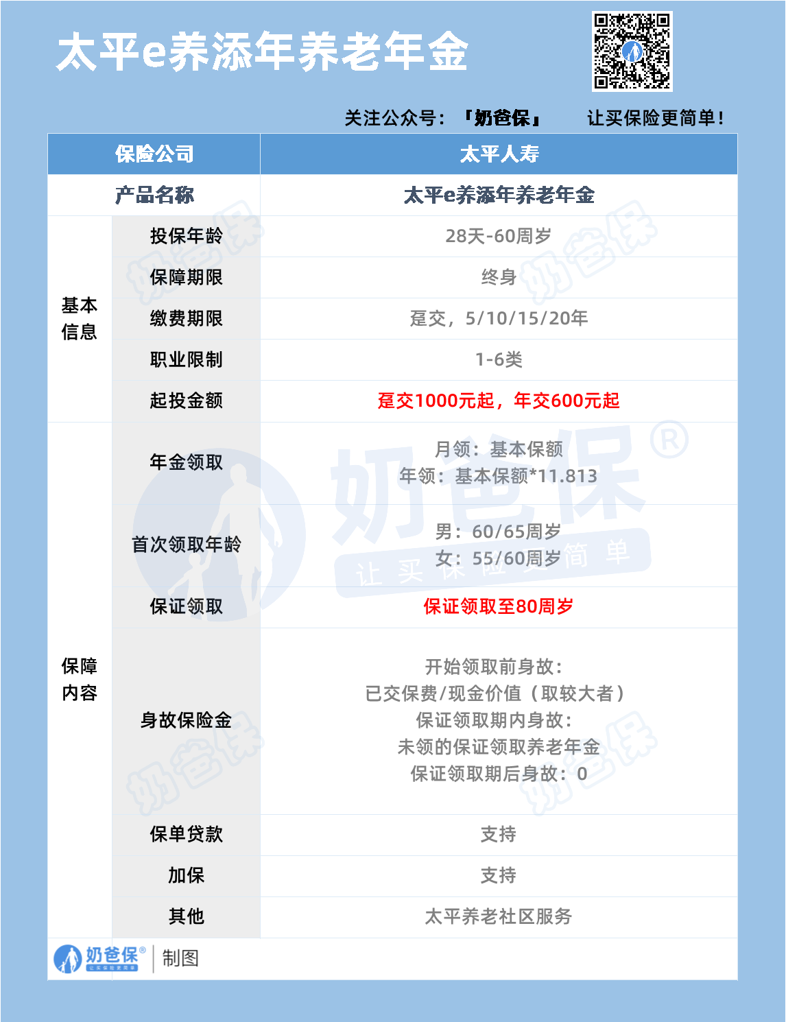 太平e养添年养老金
