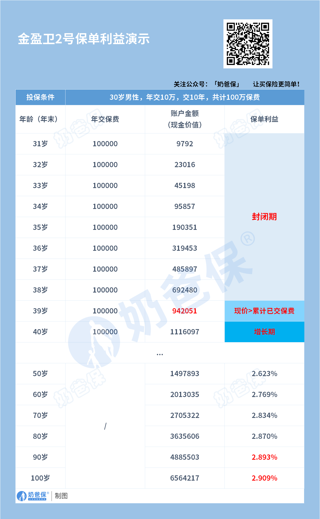 招商仁和金盈卫2号