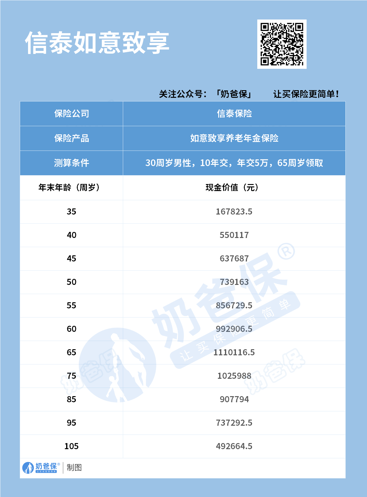 信泰如意致享收益