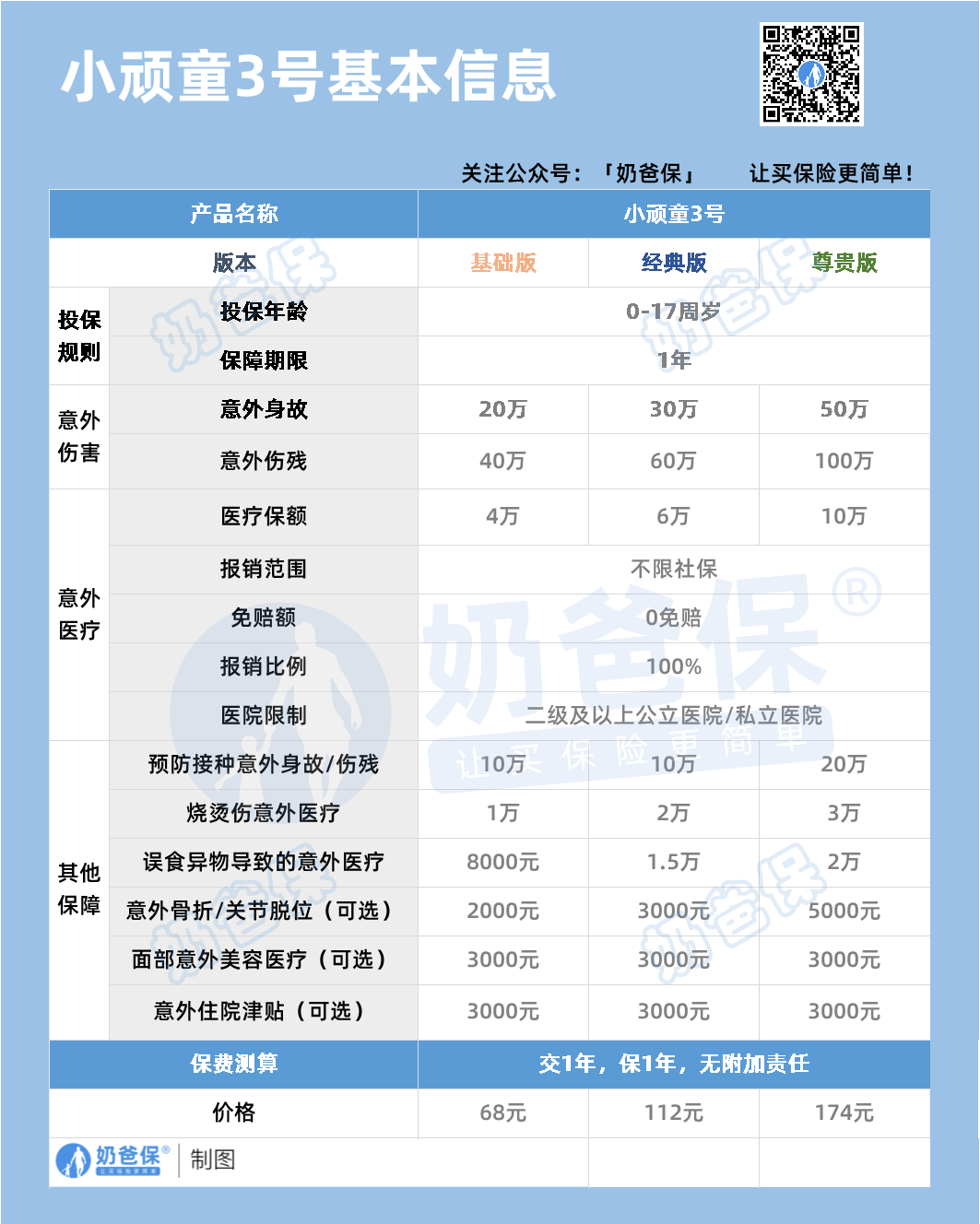 小顽童3号保障内容