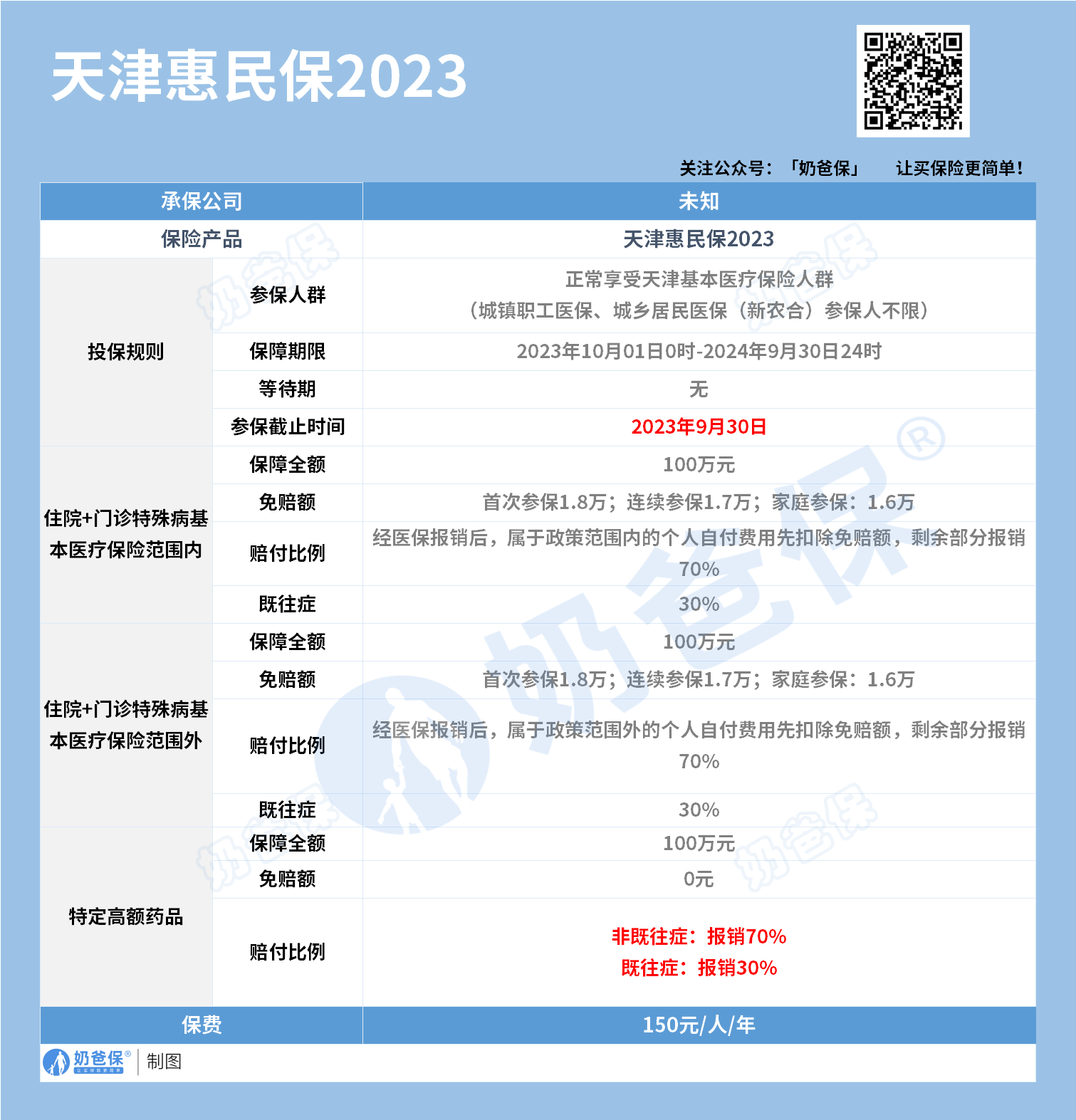 天津惠民保2023