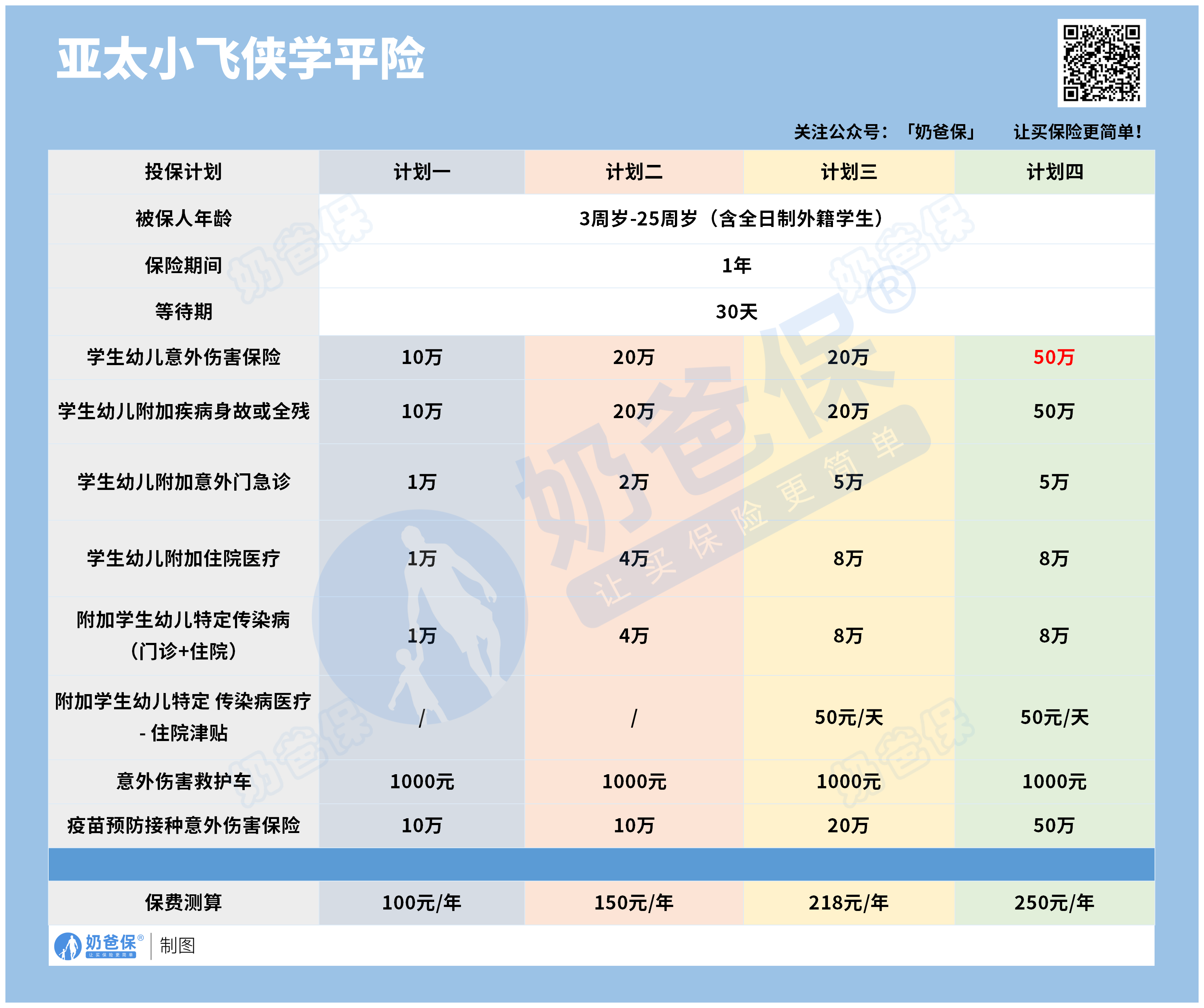 亚太小飞侠学平险