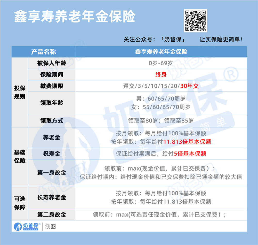 中国人保鑫享寿养老年金险保障内容