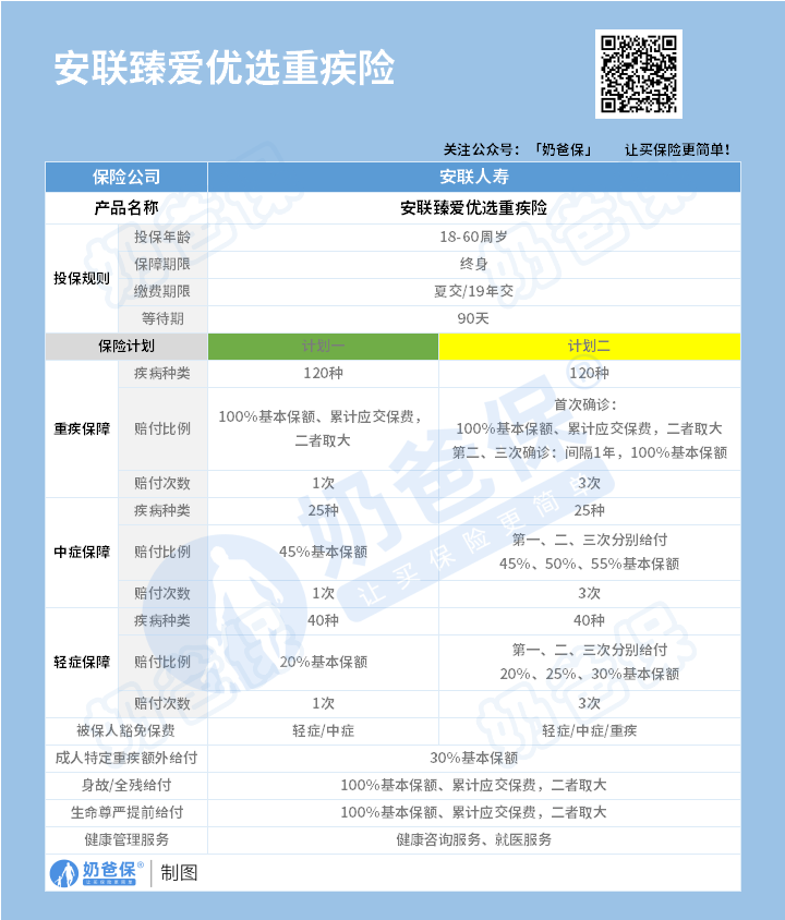 安联臻爱优选重疾险