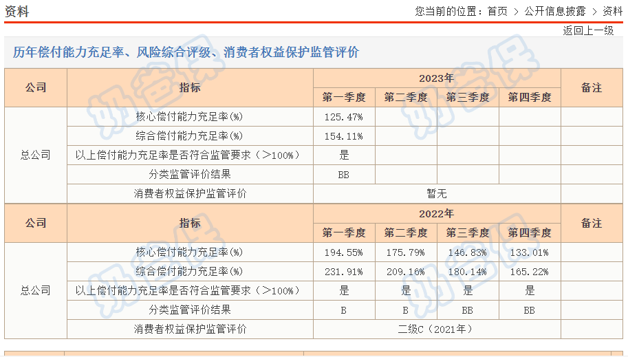 君龙人寿运营情况