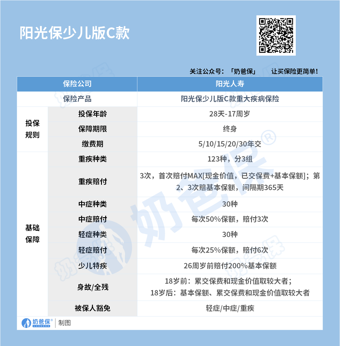 阳光人寿阳光保少儿版C款重大疾病保险