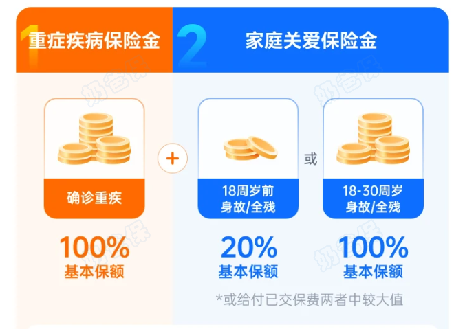 小淘气2号家庭关爱金