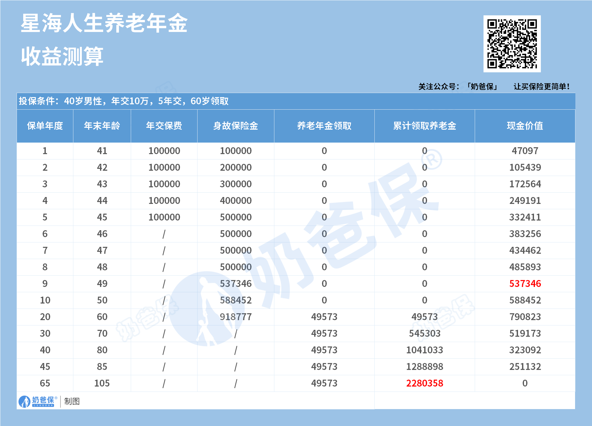 复星保德信星海人生收益