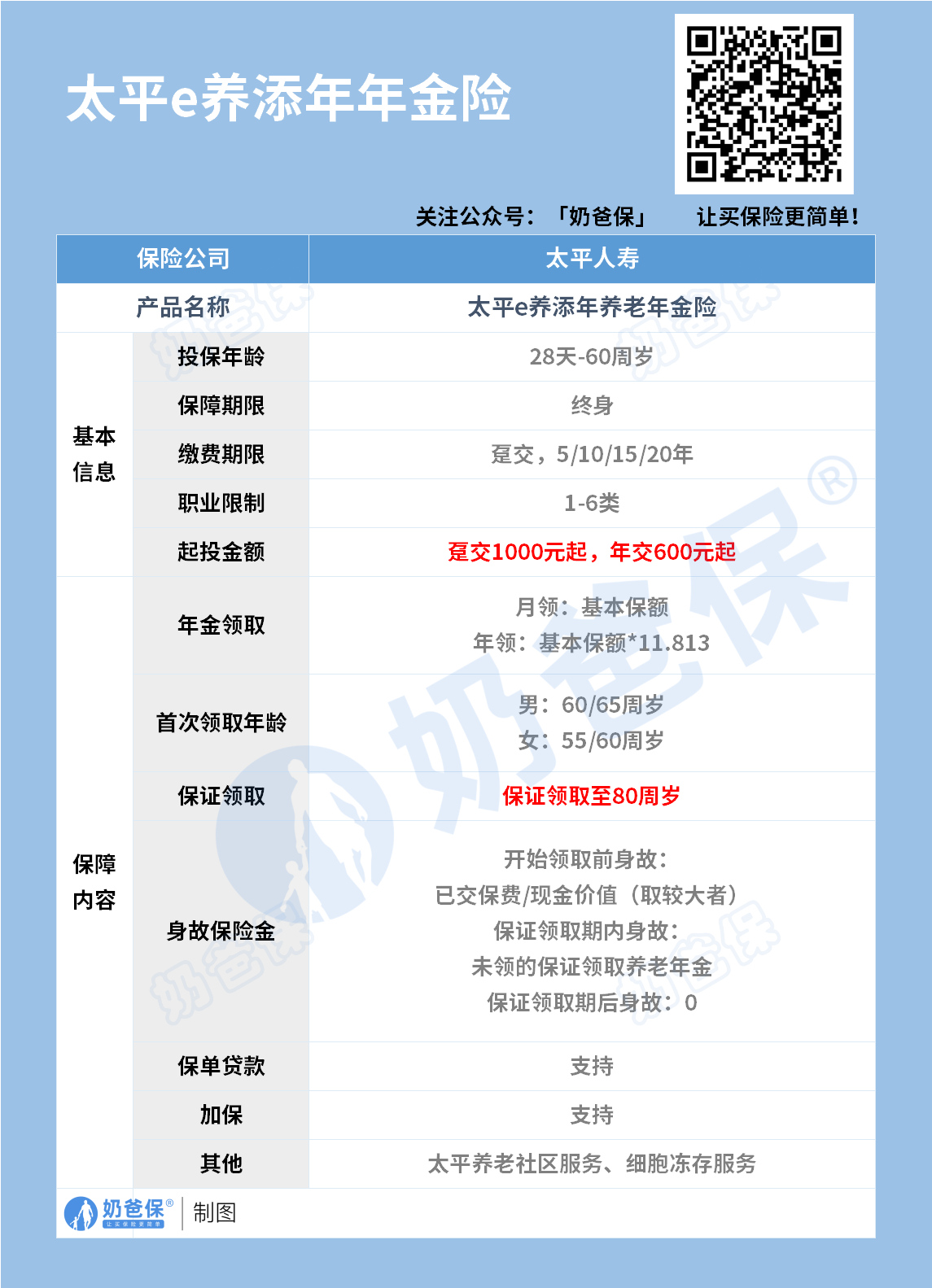 太平e养添年年金