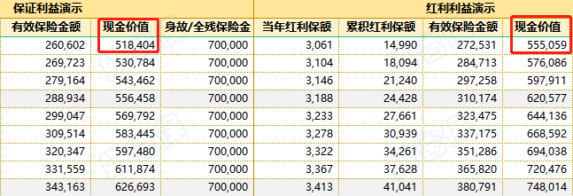 分红险收益演示