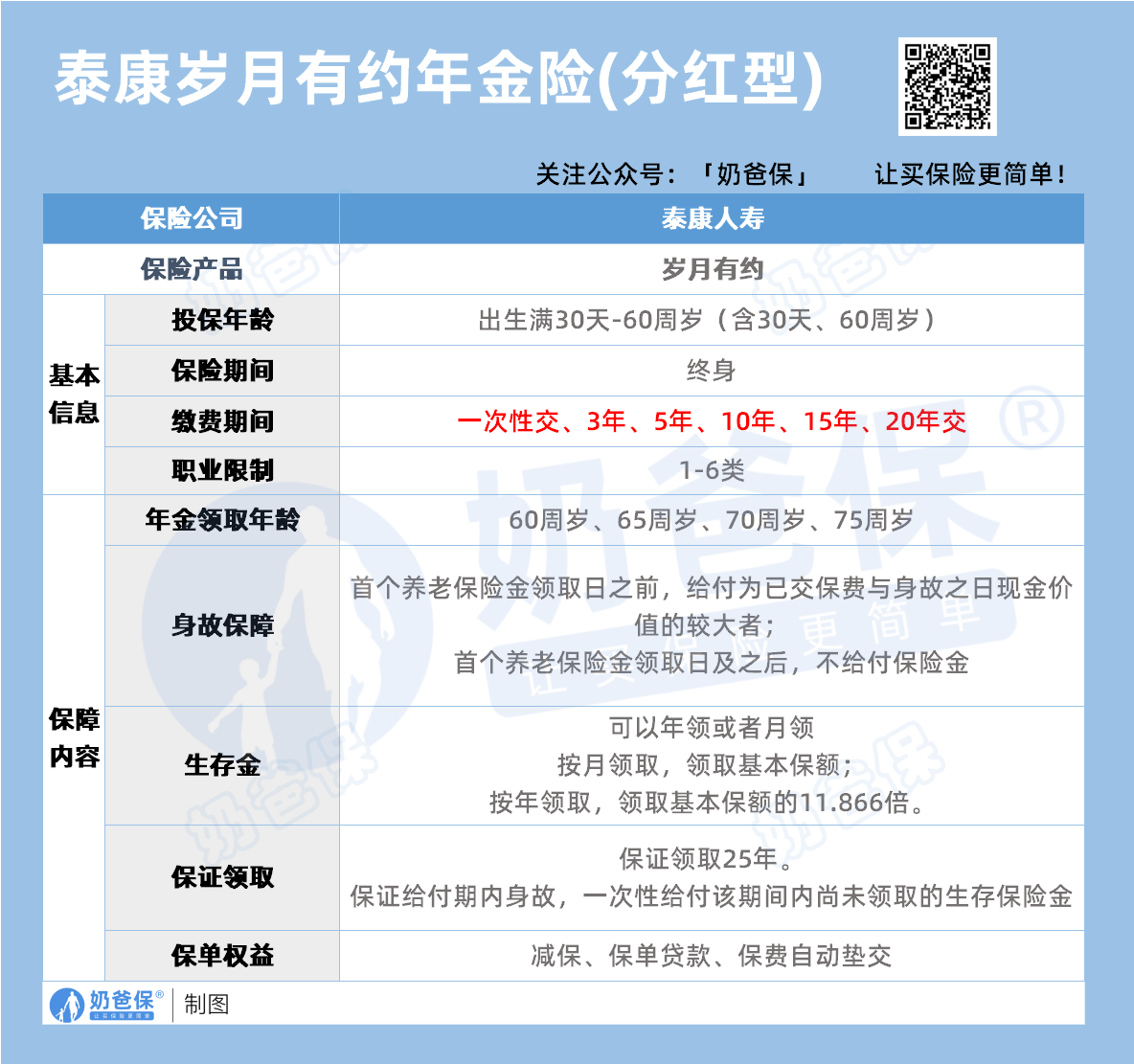 泰康岁月有约分红型养老年金险保障内容