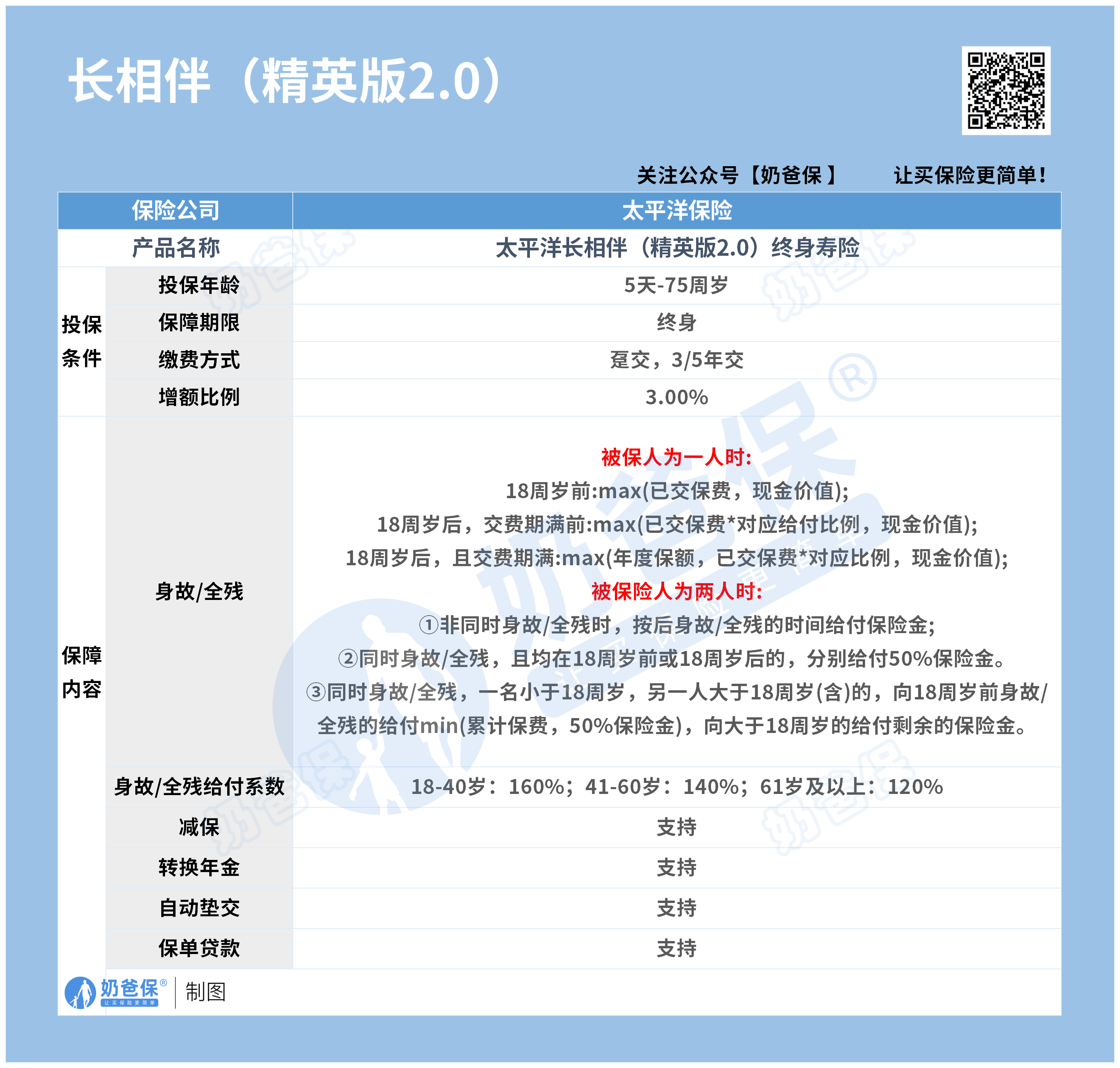 长相伴(精英版2.0)_产品信息