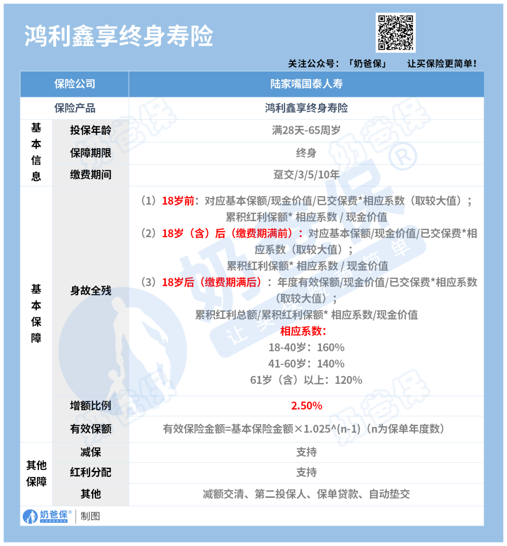 鸿利鑫享分红型终身寿险保障内容