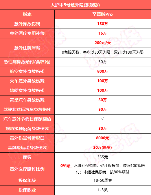 大护甲5号意外险（旗舰版）至尊版Pro