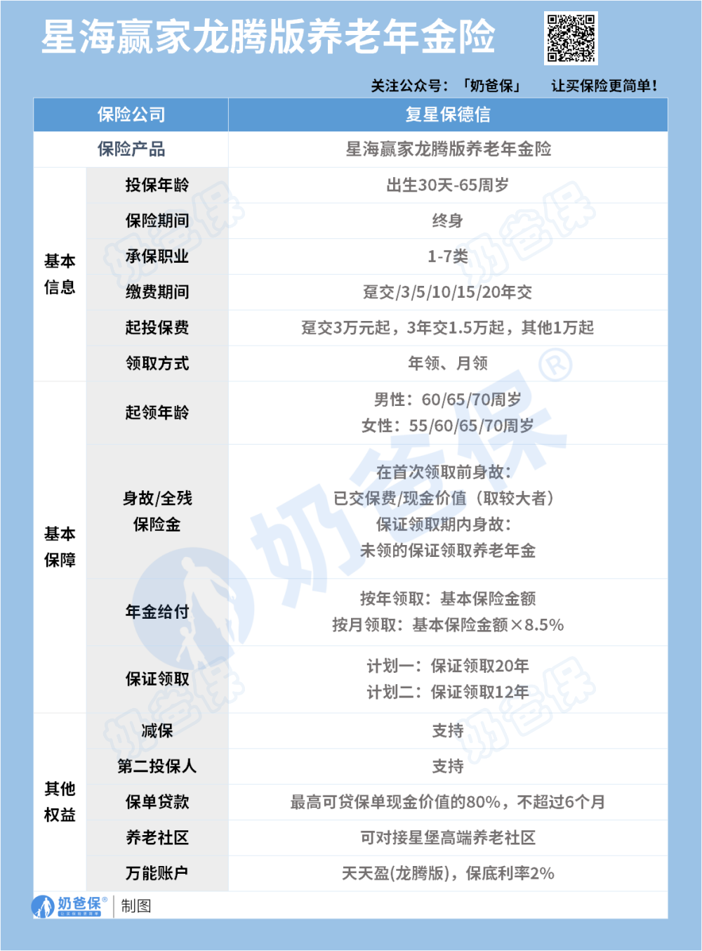 复星保德信人寿星海赢家龙腾版年金险保障内容