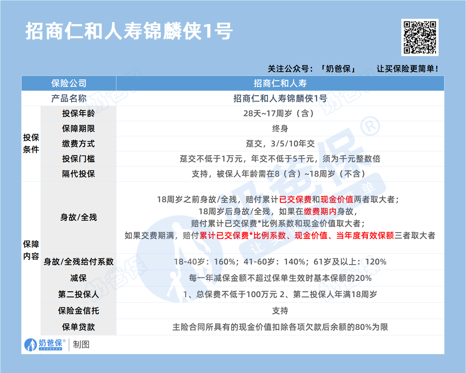 招商仁和锦麟侠1号