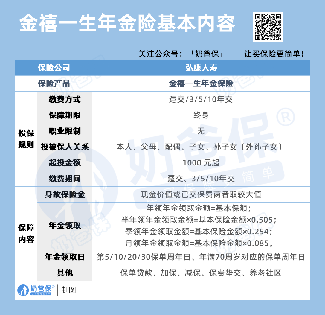 弘康金禧一生年金保险2023版基本内容