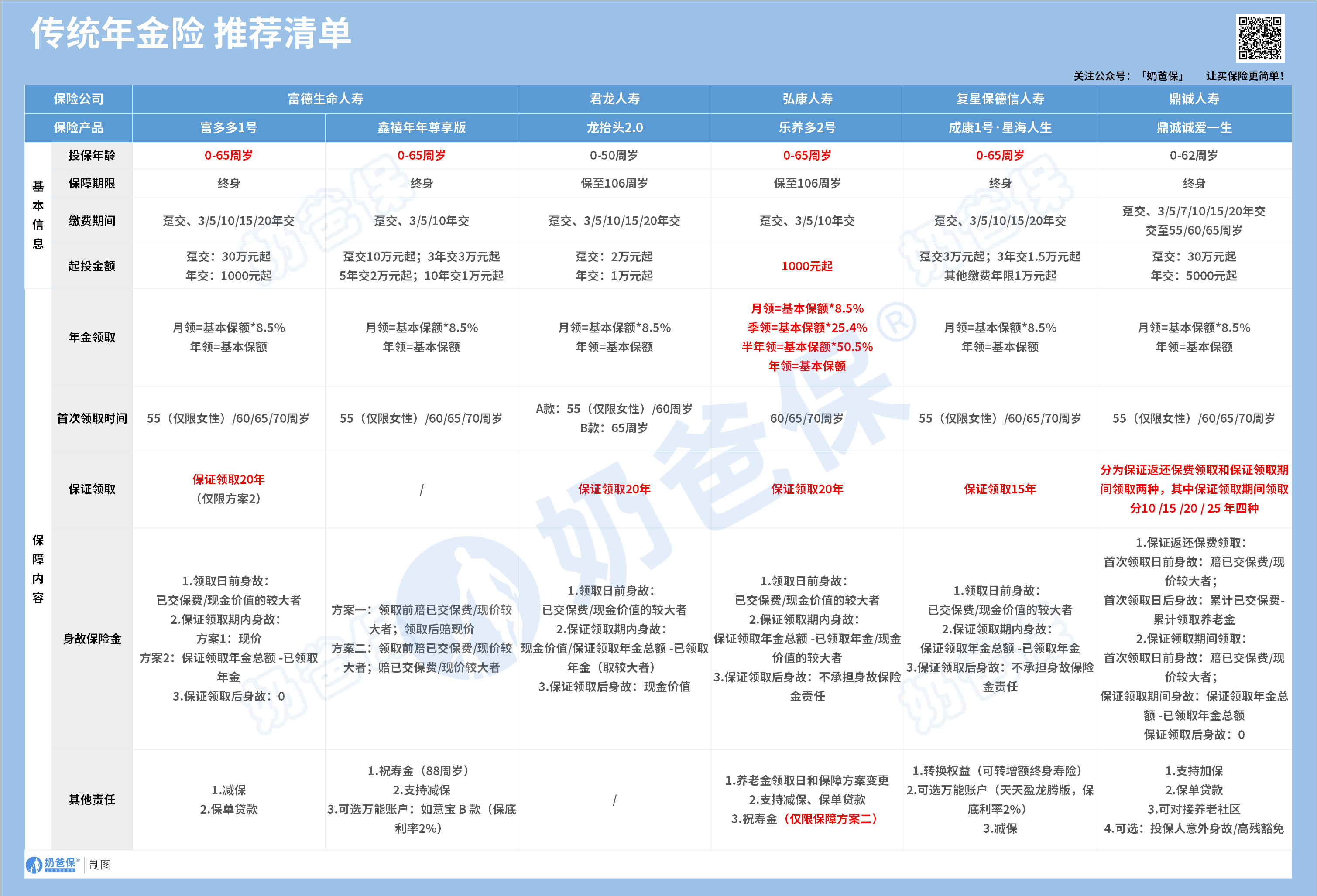 11月年金险