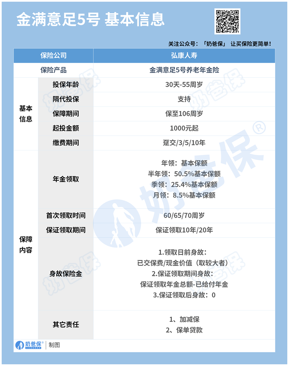 金满意足5号基本信息