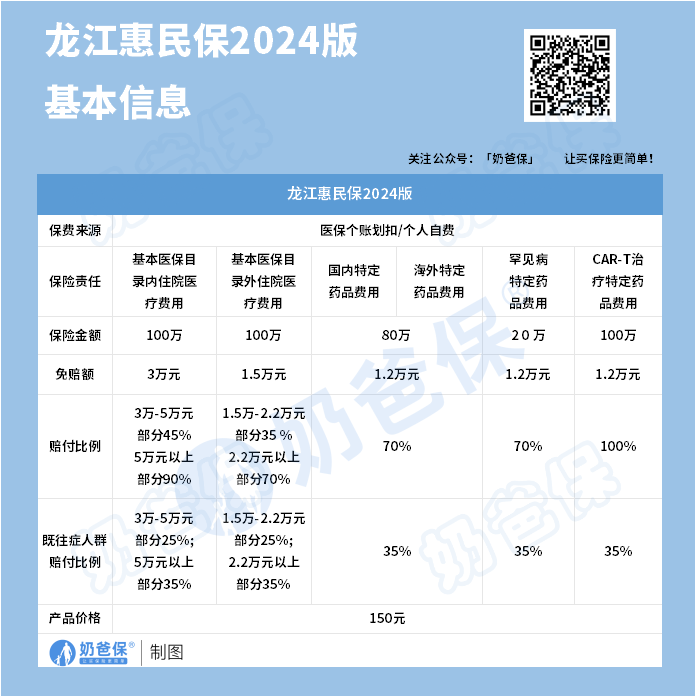 龙江惠民保2024版