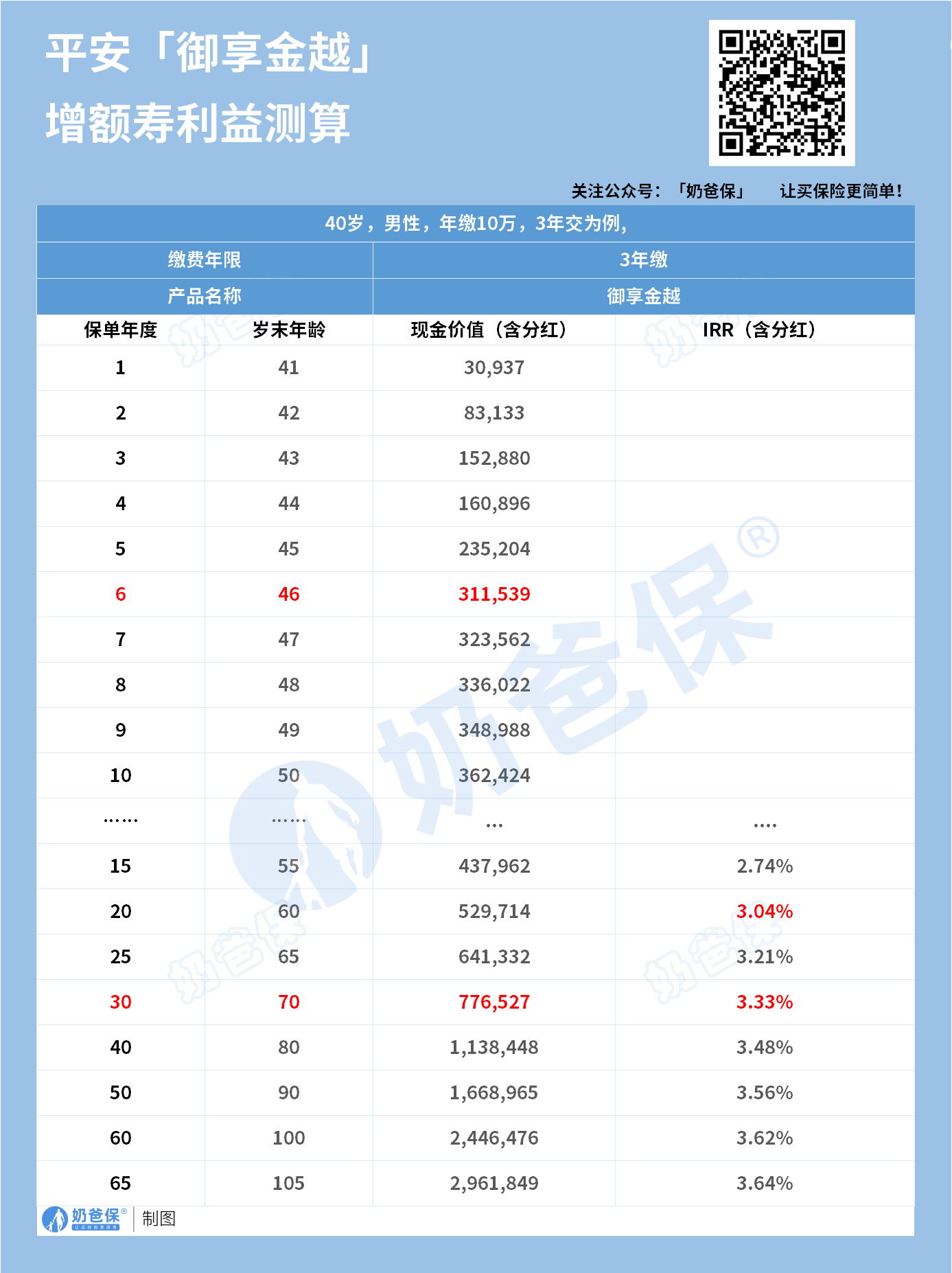 平安御享金越收益